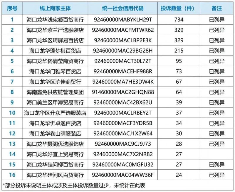 海口美兰区百货